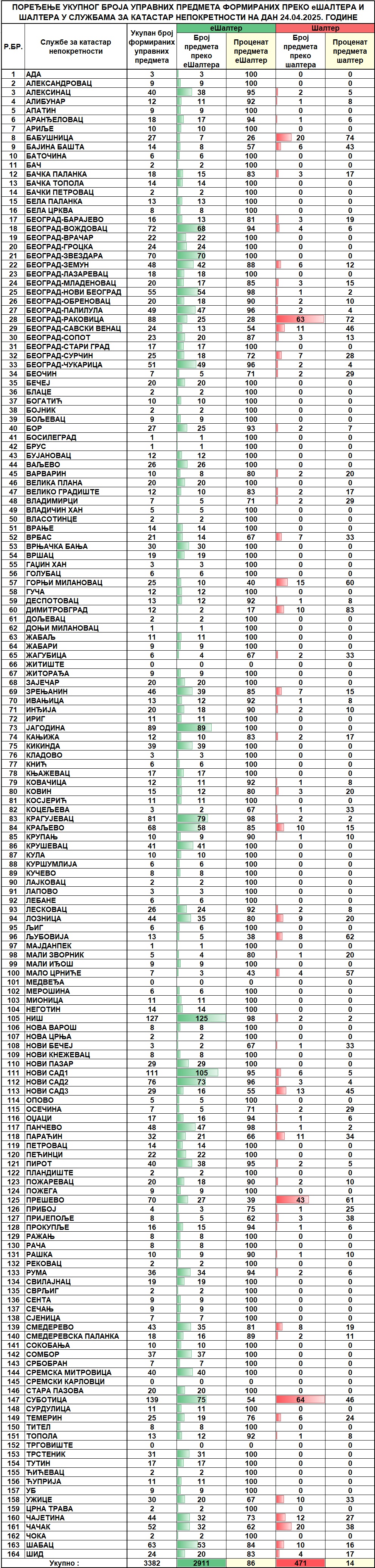 /content/images/stranice/statistika/2025/04/Dnevni izvestaj na dan 24.04.2025.jpg